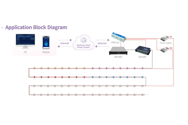Diagram of DMX controller and lights